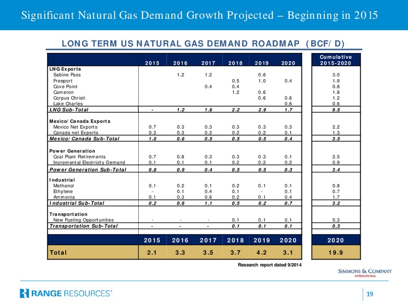 CITI GLOBAL ENERGY & UTILITIES CONFERENCE – Range Resources Corp – slide 18