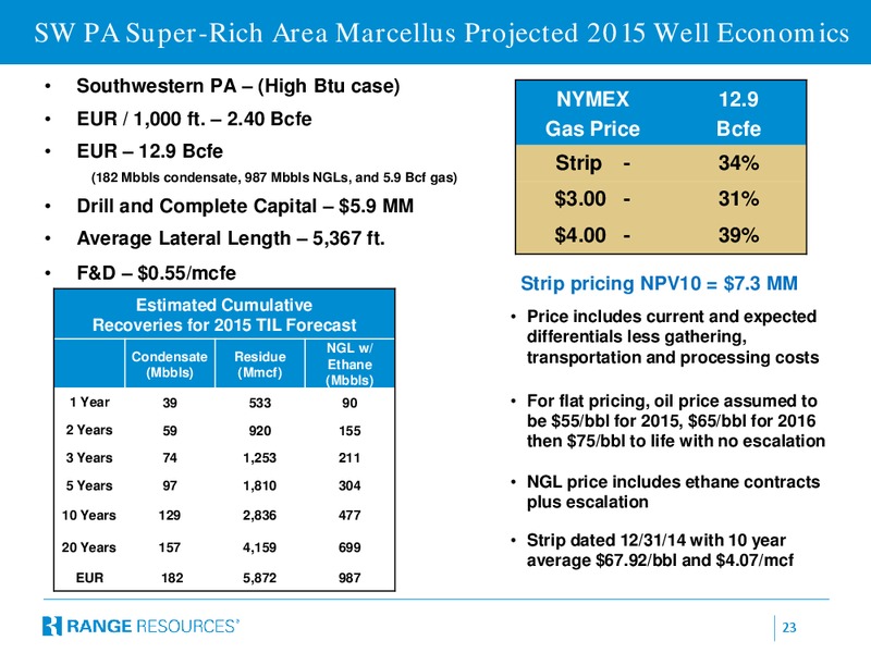 CITI GLOBAL ENERGY & UTILITIES CONFERENCE – Range Resources Corp – slide 22