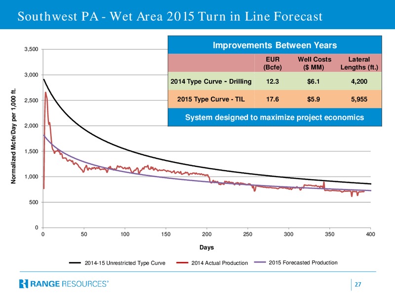CITI GLOBAL ENERGY & UTILITIES CONFERENCE – Range Resources Corp – slide 26