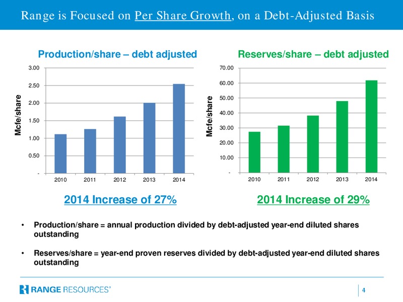 BERNSTEIN STRATEGIC DECISIONS CONFERENCE – Range Resources Corp – slide 3
