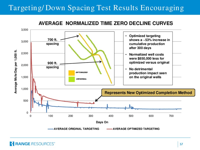 BERNSTEIN STRATEGIC DECISIONS CONFERENCE – Range Resources Corp – slide 36