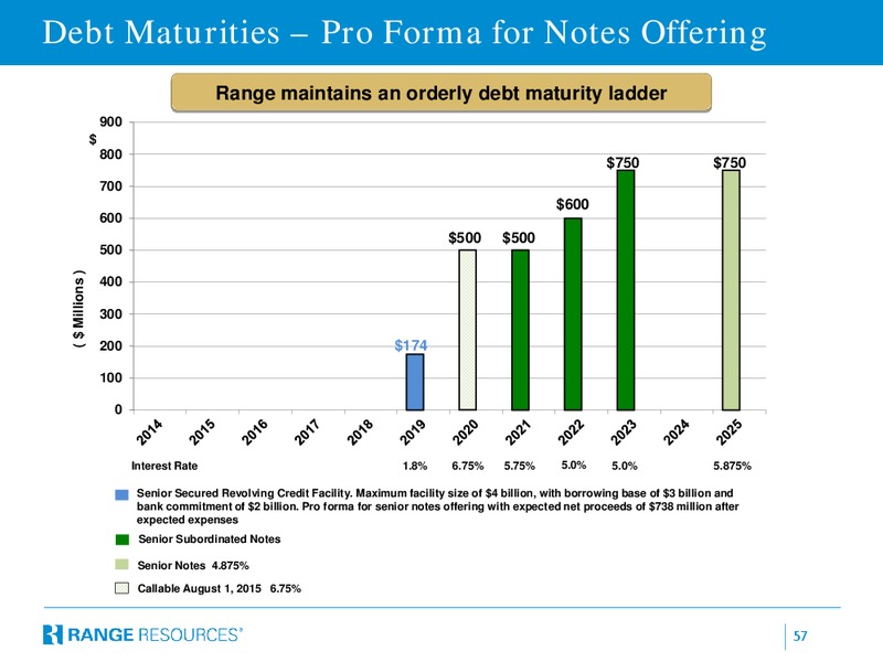 BERNSTEIN STRATEGIC DECISIONS CONFERENCE – Range Resources Corp – slide 56