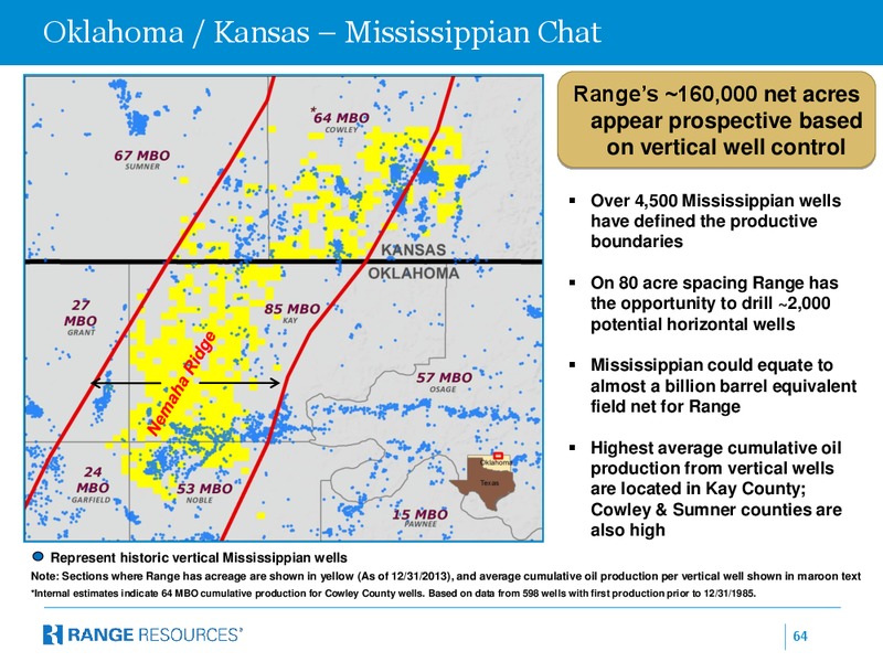 Range Resources Corporation Company Presentation – Range Resources Corp – slide 61