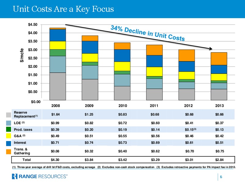 Company Presentation – Range Resources Corp – slide 5