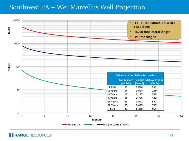 Company Presentation – Range Resources Corp – slide 43