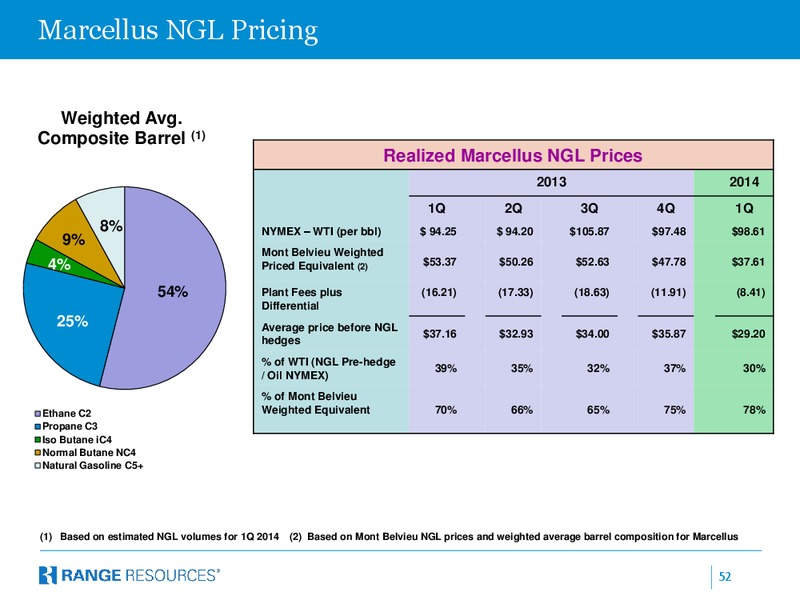 Company Presentation – Range Resources Corp – slide 50