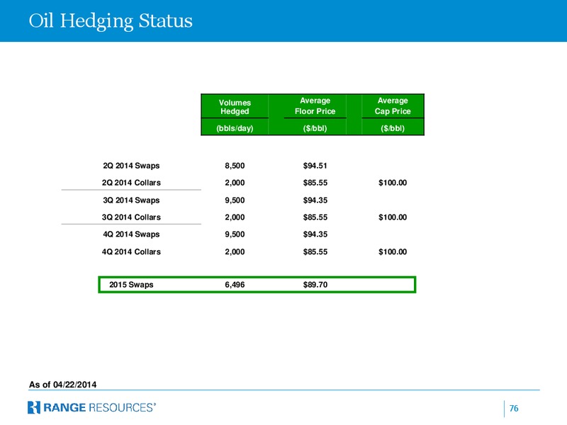 Company Presentation – Range Resources Corp – slide 72