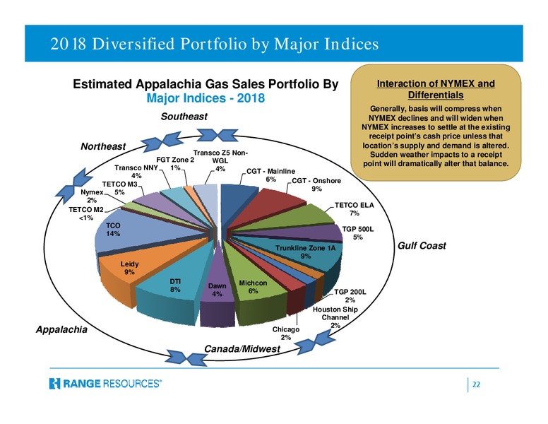 Company Presentation – Range Resources Corp – slide 21