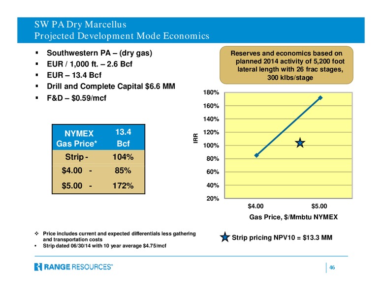Company Presentation – Range Resources Corp – slide 45