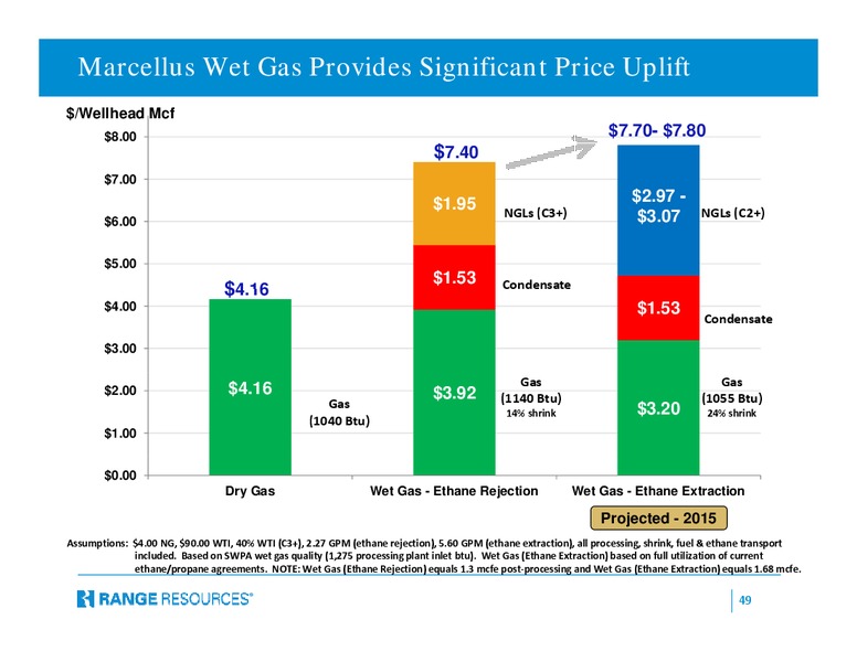 Company Presentation – Range Resources Corp – slide 48