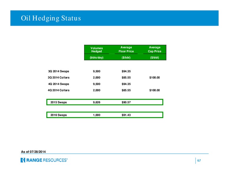 Company Presentation – Range Resources Corp – slide 66