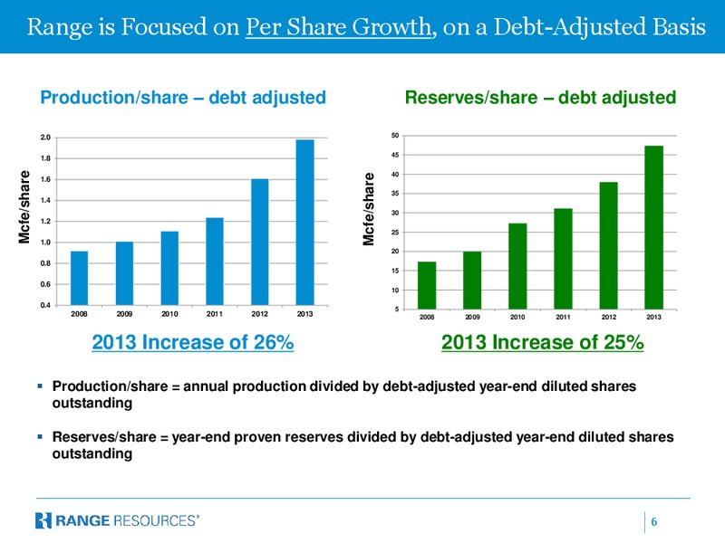 COMPANY PRESENTATION – Range Resources Corp – slide 5