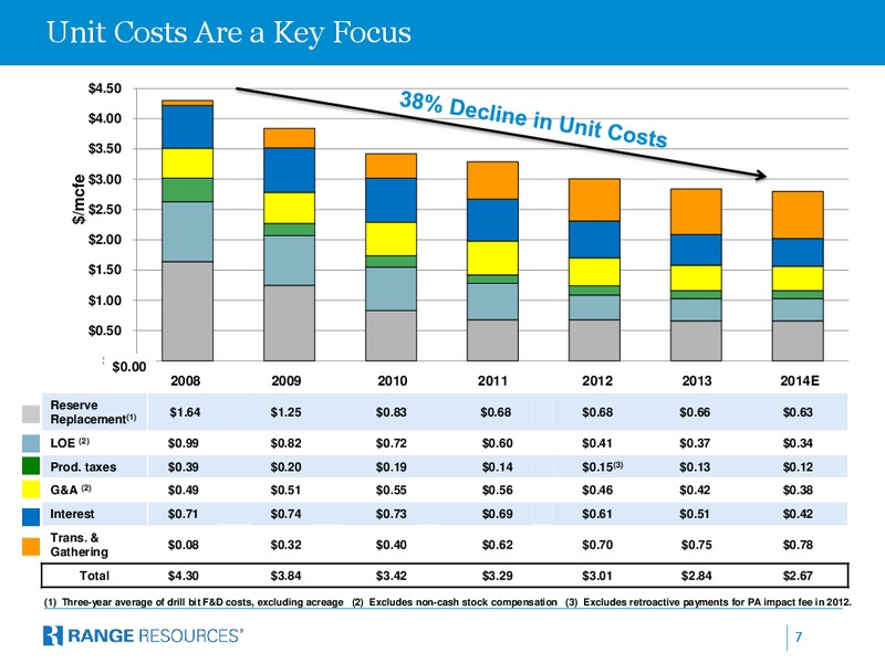 COMPANY PRESENTATION – Range Resources Corp – slide 6
