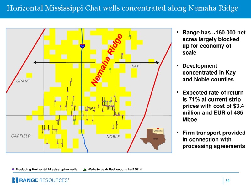COMPANY PRESENTATION – Range Resources Corp – slide 33