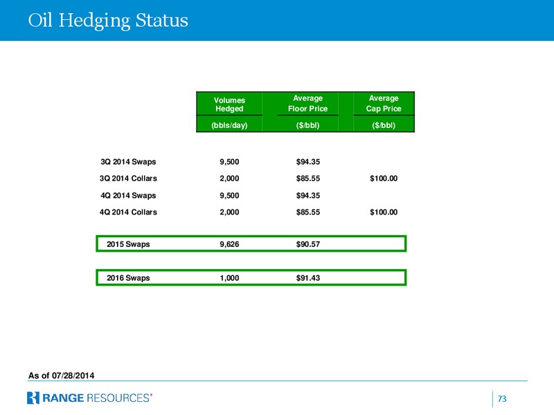 COMPANY PRESENTATION – Range Resources Corp – slide 72