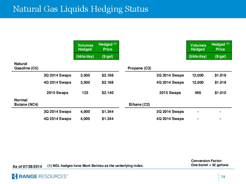 COMPANY PRESENTATION – Range Resources Corp – slide 73
