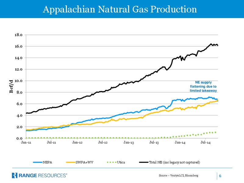 Takeaway Capacity In Appalachia – Range Resources Corp – slide 5