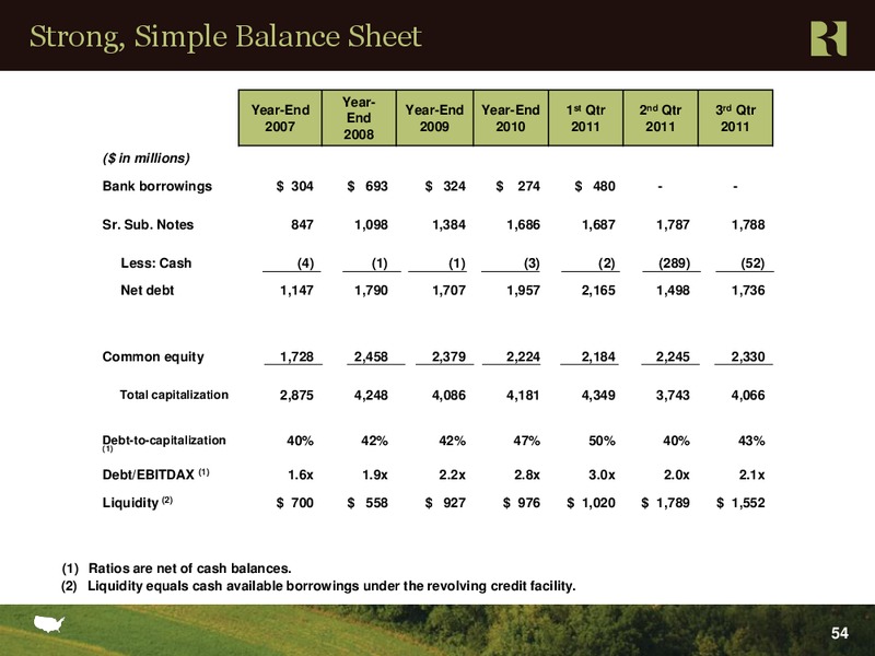 OCTOBER 2011 CORPORATE PRESENTATION – Range Resources Corp – slide 53