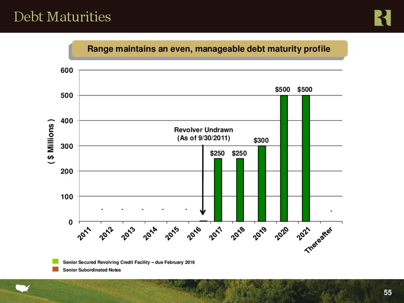 OCTOBER 2011 CORPORATE PRESENTATION – Range Resources Corp – slide 54
