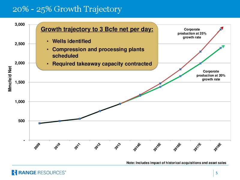 COMPANY PRESENTATION – Range Resources Corp – slide 4