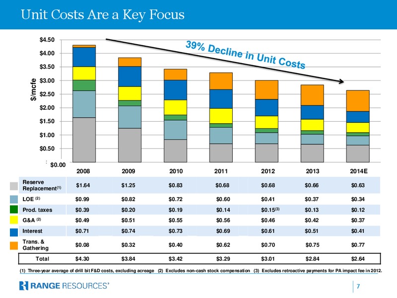 COMPANY PRESENTATION – Range Resources Corp – slide 6