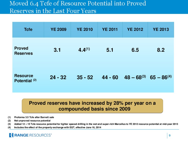 COMPANY PRESENTATION – Range Resources Corp – slide 8