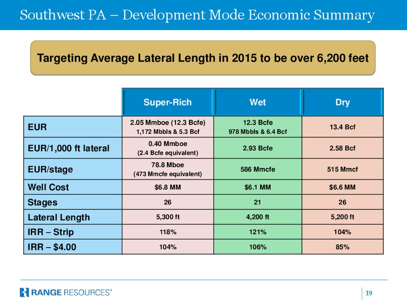 COMPANY PRESENTATION – Range Resources Corp – slide 18