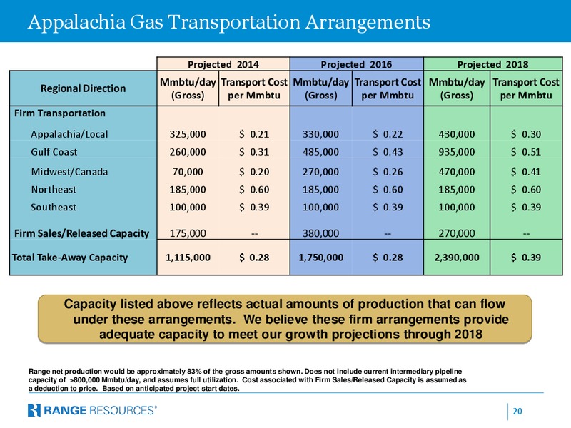 COMPANY PRESENTATION – Range Resources Corp – slide 19