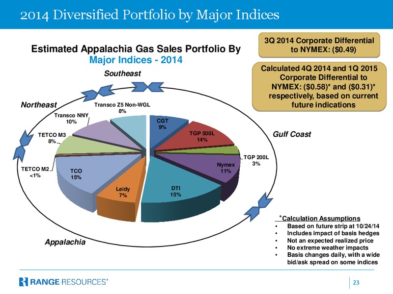 COMPANY PRESENTATION – Range Resources Corp – slide 22
