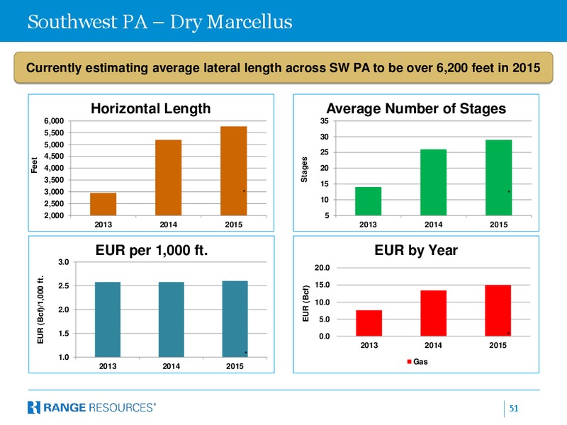COMPANY PRESENTATION – Range Resources Corp – slide 50