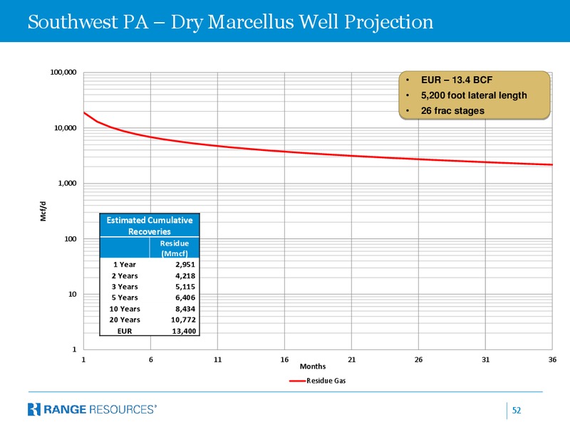 COMPANY PRESENTATION – Range Resources Corp – slide 51