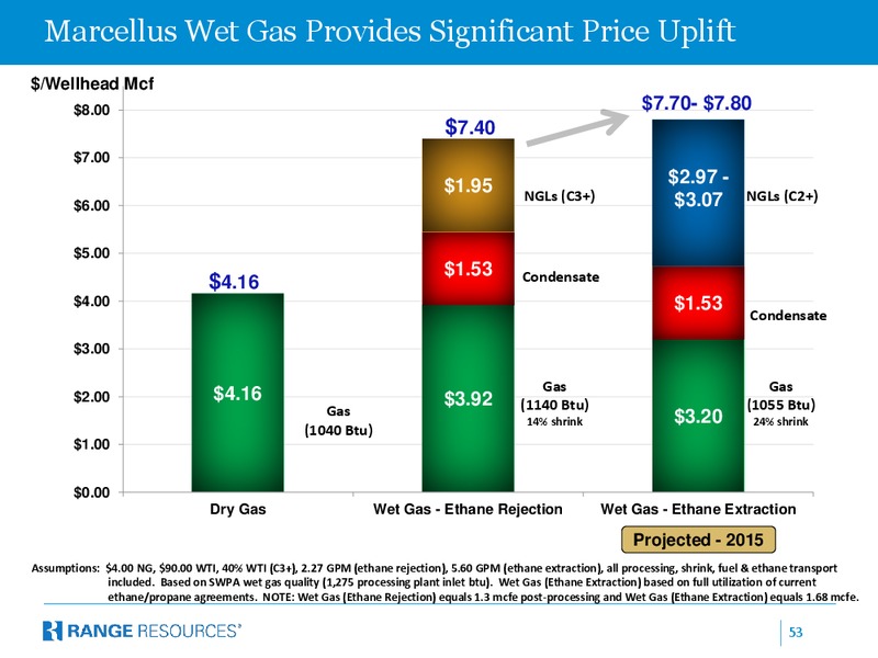 COMPANY PRESENTATION – Range Resources Corp – slide 52