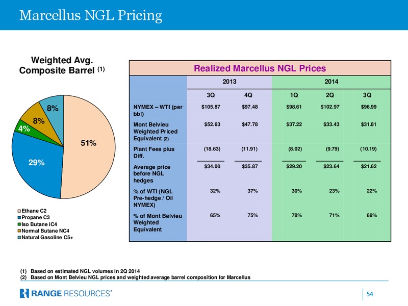 COMPANY PRESENTATION – Range Resources Corp – slide 53