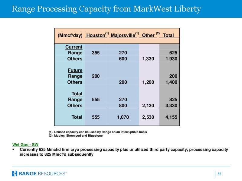 COMPANY PRESENTATION – Range Resources Corp – slide 54