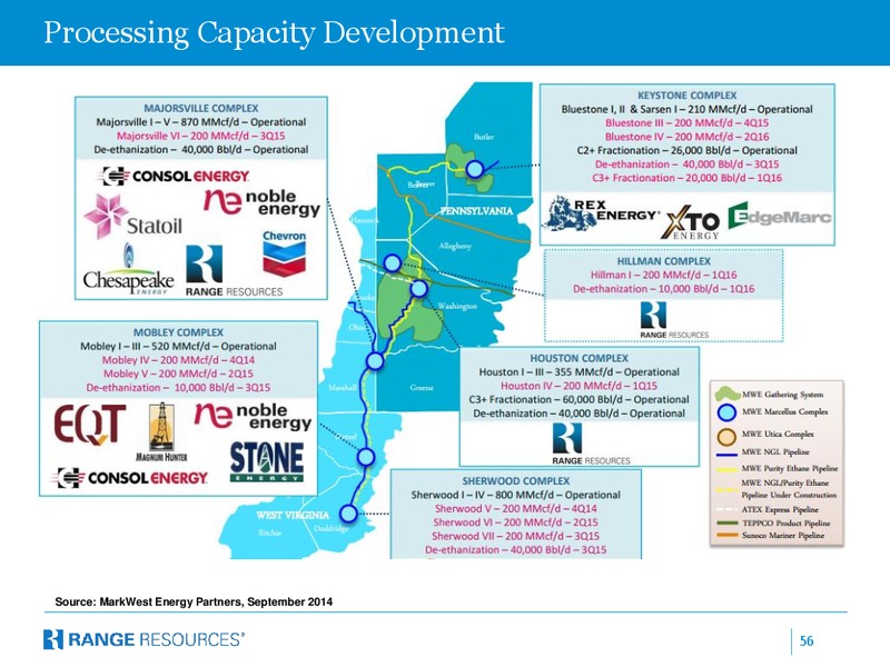 COMPANY PRESENTATION – Range Resources Corp – slide 55