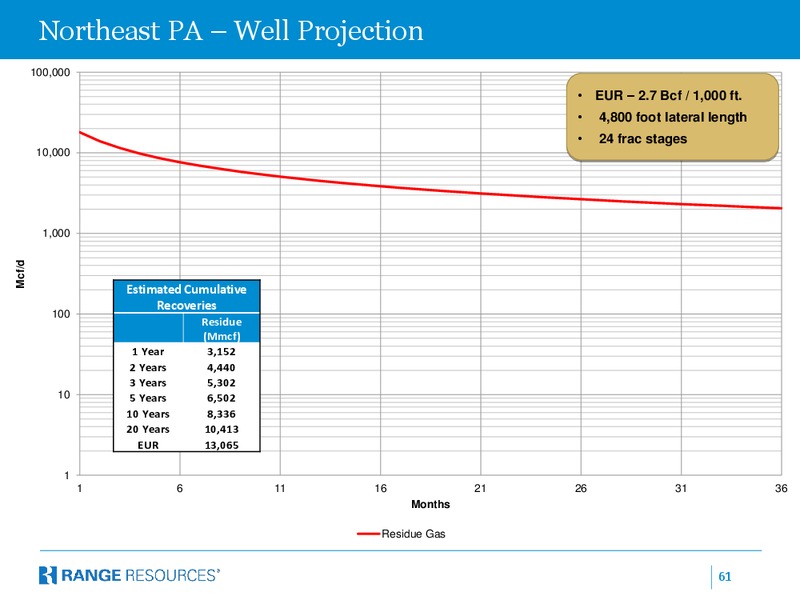 COMPANY PRESENTATION – Range Resources Corp – slide 60