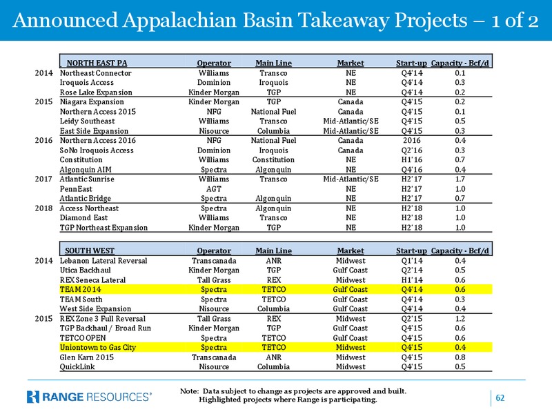 COMPANY PRESENTATION – Range Resources Corp – slide 61