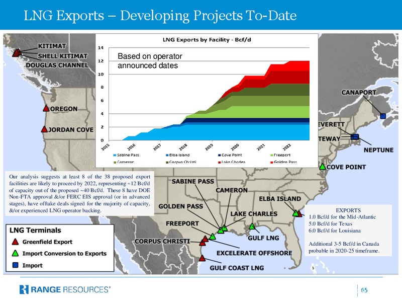 COMPANY PRESENTATION – Range Resources Corp – slide 64