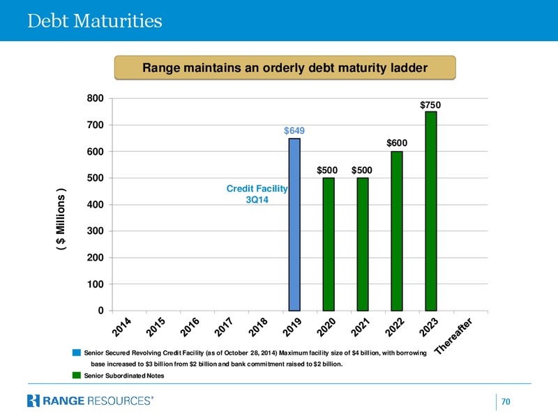COMPANY PRESENTATION – Range Resources Corp – slide 69