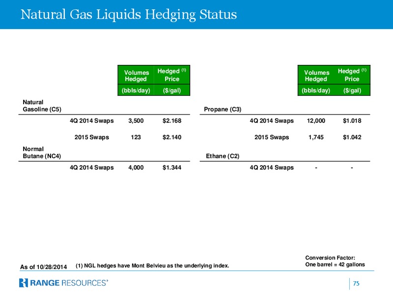 COMPANY PRESENTATION – Range Resources Corp – slide 74