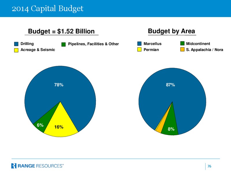 COMPANY PRESENTATION – Range Resources Corp – slide 75