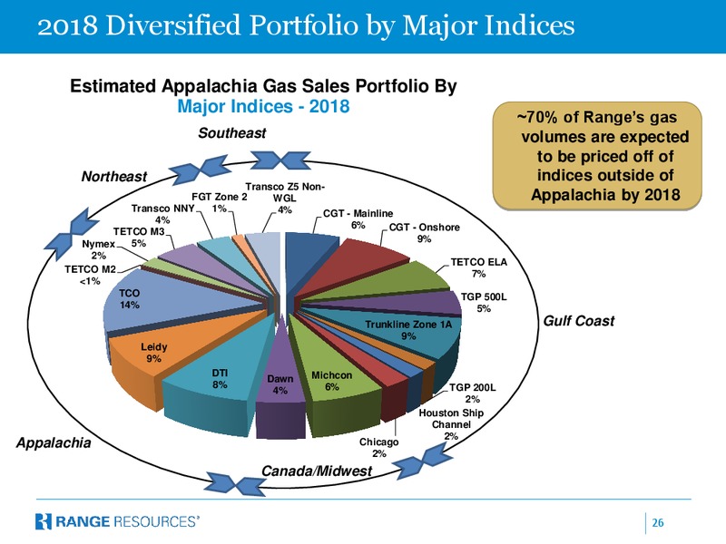 Company Presentation – Range Resources Corp – slide 25