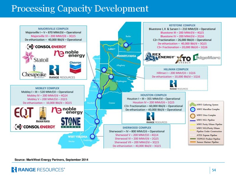 Company Presentation – Range Resources Corp – slide 53