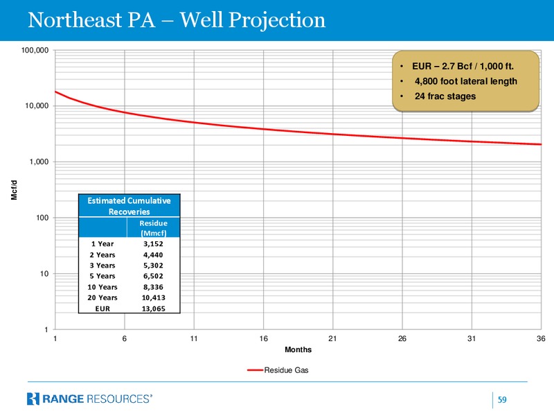 Company Presentation – Range Resources Corp – slide 58
