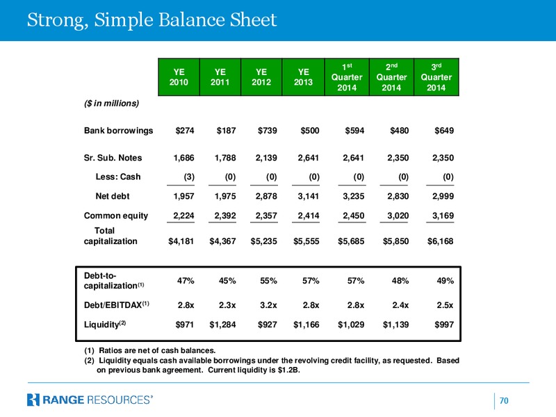 Stephens Company Presentation – Range Resources Corp – slide 69
