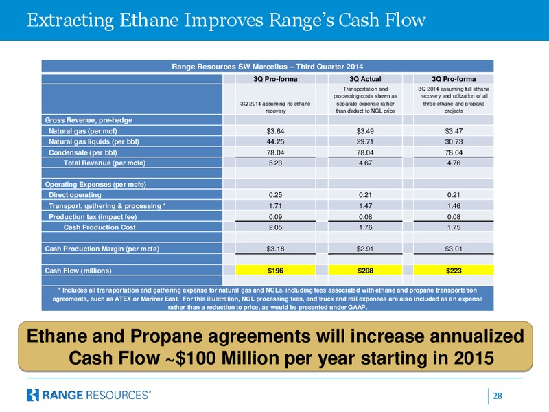 Bank of America website posting – Range Resources Corp – slide 27