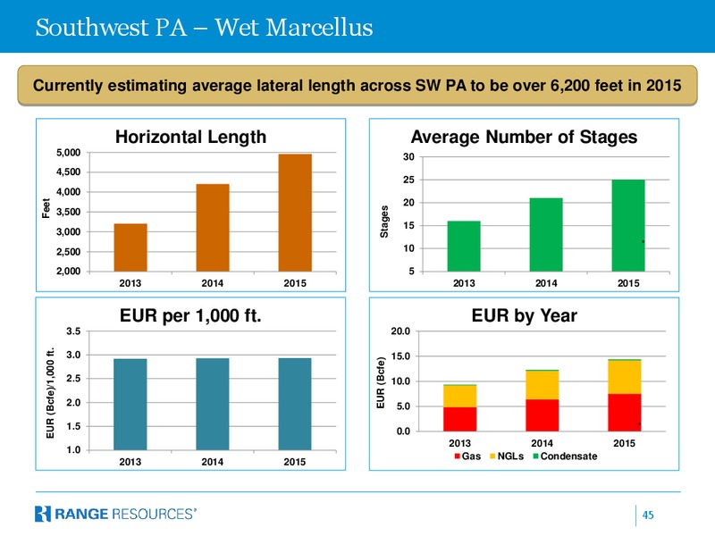 Bank of America website posting – Range Resources Corp – slide 44