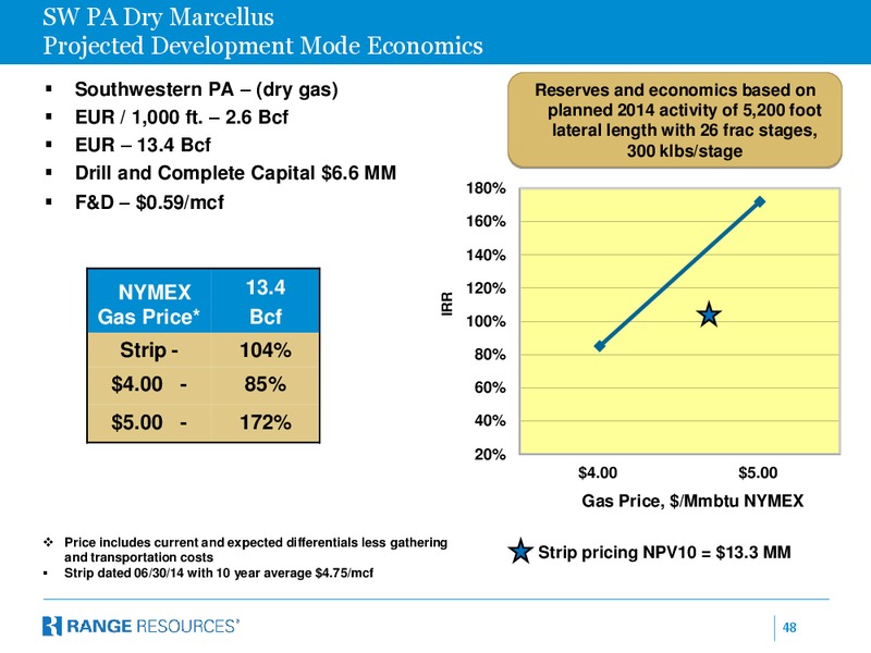 Bank of America website posting – Range Resources Corp – slide 47