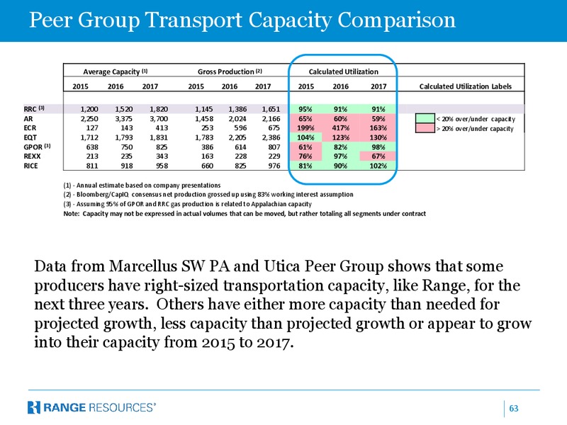 Bank of America website posting – Range Resources Corp – slide 62