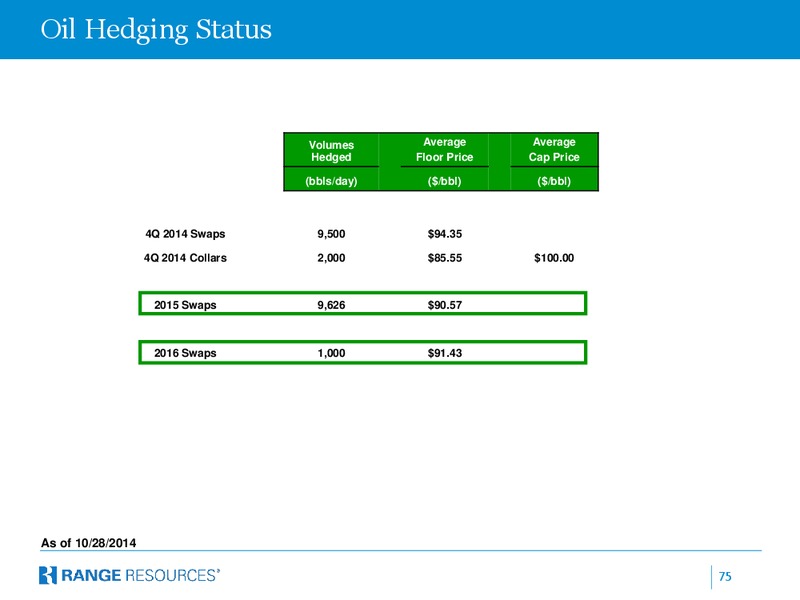 Bank of America website posting – Range Resources Corp – slide 74